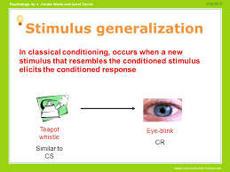 Learning Learning Objectives Ppt Download