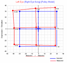 The Hess Test How Does It Work And Why Is It Administered