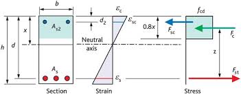 flexure