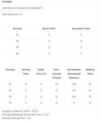 How To Implement A C Program For Round Robin Scheduling With