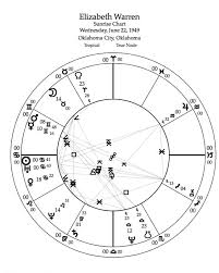 mountain astrologer magazine learn astrology read