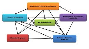 Diagrama De Relaciones Descarga Ayuda 2021