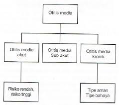 We did not find results for: Skema Pembagian Oma Beranisehat