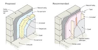 In this method, the wall is built in place. How Should I Finish An Existing Basement Wall Jlc Online