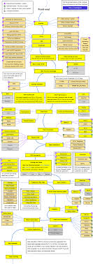 The 2020 Web Developer Roadmap A Visual Guide To Becoming A Front End Back End Or Devops In 2020 Frontend Developer Learn Web Development Web Development Tutorial