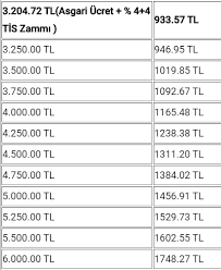 We did not find results for: 500 Binden Fazla Isciye Ikramiye Miktari Belli Oldu Iste Tarihi Taseron 4d Kamu Iscileri
