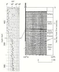 Kgs Geological Log Analysis The Dipmeter