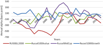 Our currency rankings show that the most popular malaysian ringgit exchange rate is the myr to usd rate. 77 95 Usd To Rm Advertisingfasr