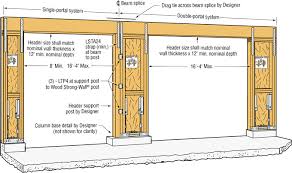 pin by mr taylor on shear walls garage door framing single garage door garage door width