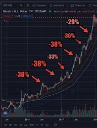 Home bitcoin talk bitcoin, ethereum and litecoin live trading 24/7. Crash Listedreserve