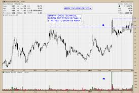 Gmo General Moly Amex Molybdenum Stock With Bullish