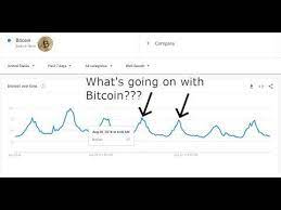 Bitcoin Interesting Pattern In Google Search Trend For Bitcoin On The Weekly Chart Search Trends Chart Bitcoin