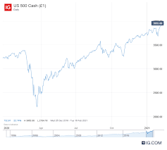 Read more to see my bearish thesis on mrna stock. What Are Our Analysts Stock Market Predictions For 2021 Ig Bank Switzerland
