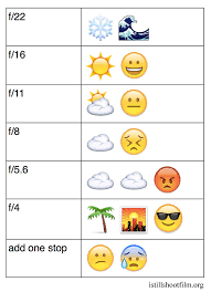 I Still Shoot Film An In Depth Guide To The Sunny 16 Rule