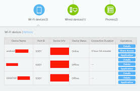 Akan tetapi cara setting modem huawei hg8245h5 bagi orang awan atau pemula tentunya sulit dilakukan karena harus sebelum memahami lebih lanjut mengenai cara setting modem hg8245h huawei ini, anda harus mengetahui terlebih dahulu mengenai. Cara Cek User Yang Menggunakan Wifi Indihome Kita Huawei Hg8245h5 Retuwit