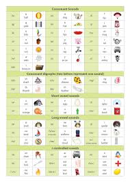 English Alphabet Phonics Sounds Alphabet Image And Picture