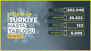 Koca, vaka sayıları sınır kabul ettiğimiz 20 bin sınırının çok üzerinde. Zxk7nnex 9pzim