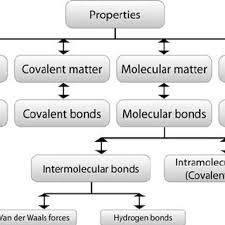 If there are no metal atoms around to give them. Pdf Teaching And Learning The Concept Of Chemical Bonding