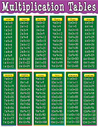 Helping children master multiplication charts can be a daunting task for parents, teachers and even the children. Multiplication Tables Chart Tcr7697 Teacher Created Resources