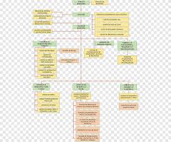 Toyota motor corporation argentina fue inaugurada el 21 de marzo de 1997 en la provincia de buenos aires. Organigrama Organigrama Estructura Del Distrito Telefonica Del Peru Texto Estructura Png Pngegg