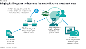 How Industry 4 0 Can Reframe Military Readiness Deloitte