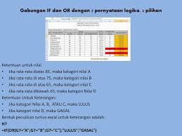 Fungsi ini bisa menangani hingga 225 argumen individu yang bisa mencakup angka, referensi sel, rentang, larik, dan konstanta. Fungsi Teks Fungsi Logika Dan Penggabungan Rumus Ppt Download