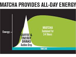 Coffee Vs Matcha Benefits And Disadvantages