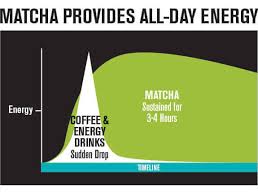 coffee vs matcha benefits and disadvantages