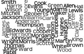 Süße, coole, witzige und ausgefallene namen für kater. Englische Nachnamen Liste Und Bedeutung England Nachnamen Liste De