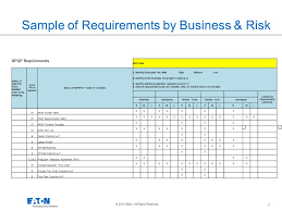 eaton supplier apqp process overview ppt video online download