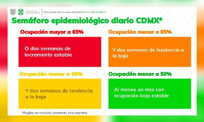 Color verde del semáforo covid. Coronavirus Mexico Semaforo Del Rojo Al Verde Como Funciona La Nueva Normalidad Por El Covid 19 Marca