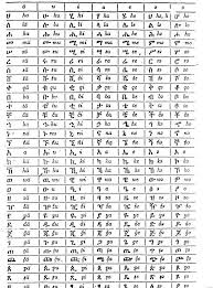 Another way of learning the correct Learn Amharic Alphabet Fidel Feedel Amharic4ras
