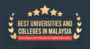The objective is to examine the diversity of bat species in kustem area for conservation purpose. Best Universities And Colleges In Malaysia In 2018 2019 Eduadvisor