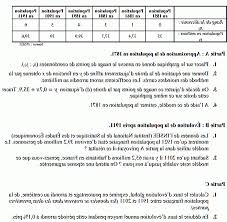 Quel serait le prix de 10 livres ? Dm Maths 5eme Proportionnalite Triangle Suivi En Ligne Le Coin Des Maths En Ligne