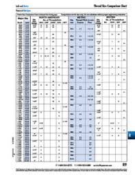 22 True To Life Thread Tolerance Chart Pdf