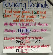 Rounding Decimals Anchor Chart Game Life Beyond The