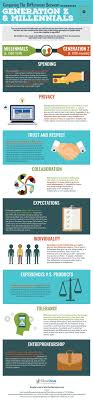Comparing The Differences Between Generation Z And Millennials Infographic Social Millennials Infographic Generation Gap Infographic Infographic Marketing