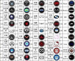 Car logo malaysia price, harga; Chinese Car Logo Logodix