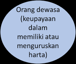 Permohonan hibah biasanya dilakukan di mahkamah tinggi syariah dan proses penghibahan telah diringkaskan mengikut prosedur berikut, seperti di portal rasmi majlis agama islam negeri selangor (mais) Http Www Ikim Gov My Wp Newest Wp Content Uploads 2020 08 Hibah Pdf