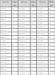 These tables contain listings of shapes without section properties. Rhs Steel Weight