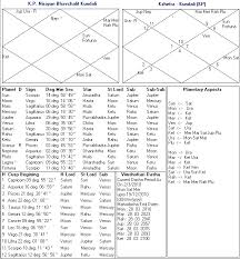 health of father kp astrology