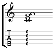 Laminate top and metal structure. Ukulele Wikipedia
