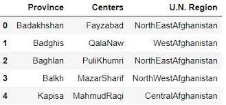 Accessing and changing values of dataframes. Add Space Before Capital Letters In A Dataframe Or Column In Python Using Regex Stack Overflow