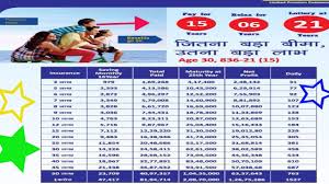 38 Interpretive Lic Jeevan Anand Premium Chart