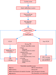 After more than 300 defibrillation shocks, patient still alive 12 years later refractory torsade de pointes due to polypharmacy and persistent vomiting. Resuscitation Heart