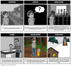 The Giver Plot Diagram Storyboard The Giver Lesson Plans Lois Lowry The Giver Summary Exposition Conflict Plot Diagram The Giver Engaging Lesson Plans
