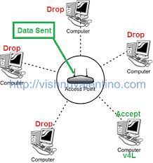 How To Detect Someone Sniffing Your Network In A Simple Way