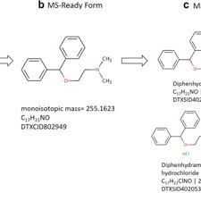 Plan, direct, or coordinate one or more administrative services of an organization, such as records and information management, mail distribution, and other office support services. Pdf Ms Ready Structures For Non Targeted High Resolution Mass Spectrometry Screening Studies