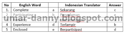 Soal Latihan Bahasa Inggris Kelas Xi Semester 2 K13 Tentang Letterpart 4