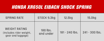 details about eibach shock spring white 12 5 kg 185 302 0001